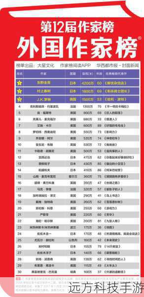 盘点15位全世界收入最高的作家,美国作家几乎霸榜