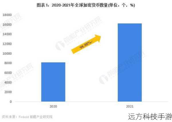 比特币最新消息与狗狗币市值飙升,下一轮加密货币风暴的预兆?