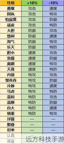 精灵宝可梦皮卡丘伊布一二周目全流程图文攻略-游侠手游