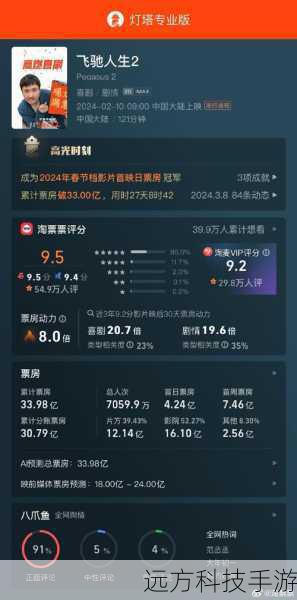飞驰人生2,票房与口碑的双重飞跃,中国影史新篇章