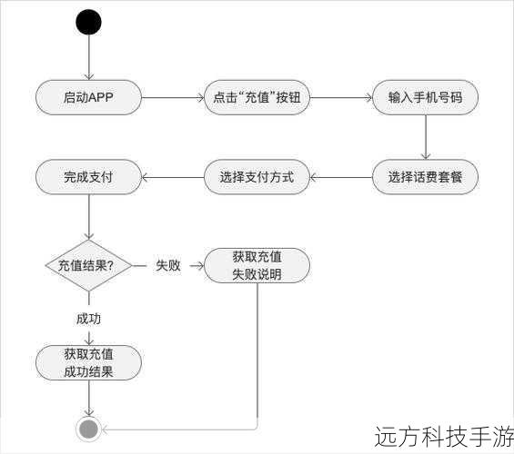 NovelAI充值与付费方法详解