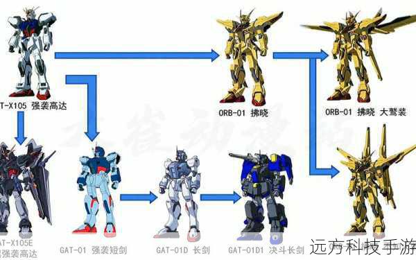 机动战士高达EXVS.MBON新单人模式极限进化任务全面介绍