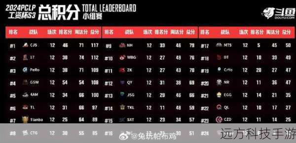 s3总决赛中国预选赛(S3总决赛中国预选赛,电竞激情与荣耀的碰撞)