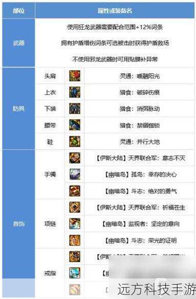 dnf男散打带什么武器(DNF男散打,武器选择与搭配策略)