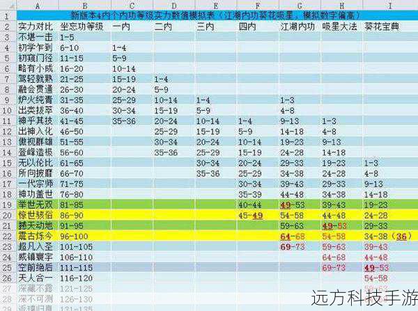 九阴真经称号(九阴真经称号,荣耀与实力的象征)