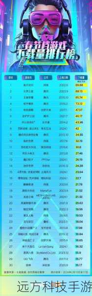 腾讯游戏春节吸金超4.5亿(腾讯游戏春节吸金盛宴,超 4.5 亿背后的游戏狂欢)