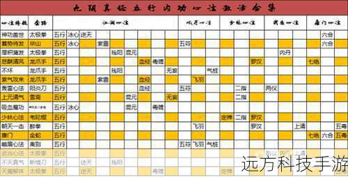 九阴真经好感度(九阴真经,解锁好感度的武学奥秘)