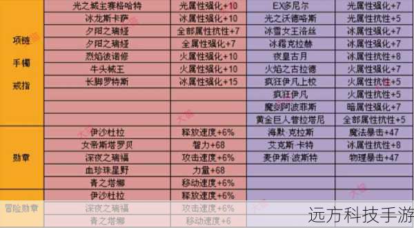 dnf附魔卡片(DNF 附魔卡片的奇幻世界)