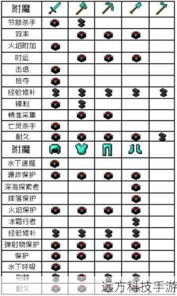 附魔1-600(附魔 1-600,奇幻之旅与技艺提升)