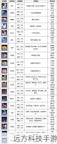 wow坐骑获得大全(Wow 坐骑获得大全,开启奇幻之旅)