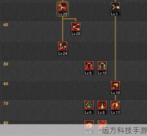 dnf男格斗刷图加点(DNF 男格斗刷图加点全攻略)