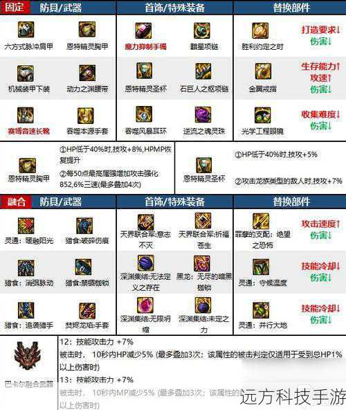 dnf男气功带什么武器(DNF 男气功武器选择全攻略)