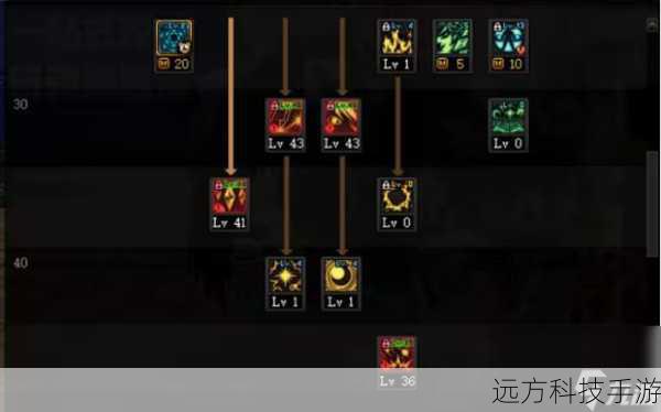 dnf魔皇最新加点(DNF 魔皇最新加点攻略,释放无尽魔力)
