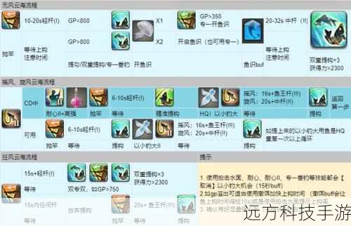 ff14怎么钓鱼(FF14怎么钓鱼,全面指南与技巧分享)