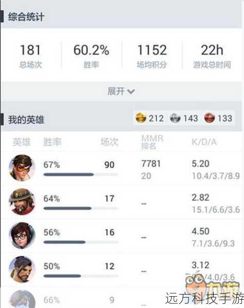 守望先锋战绩查询(探索守望先锋战绩查询的奥秘与意义)