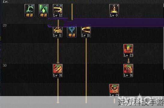 dnf救世主加点(DNF 救世主完美加点攻略)
