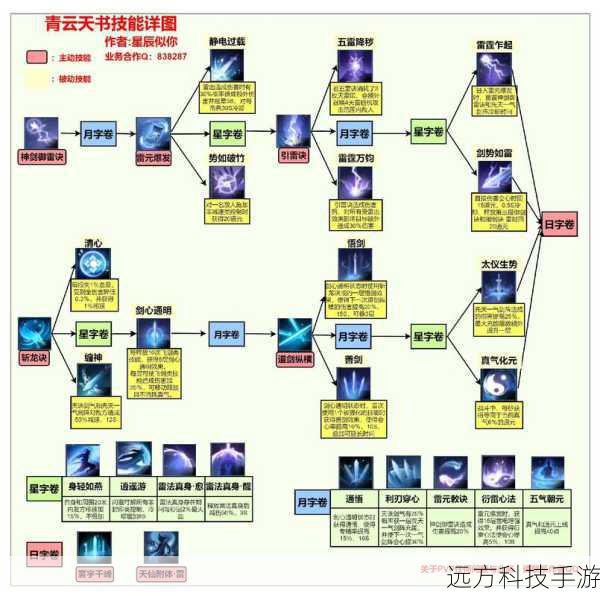 诛仙2职业介绍(全面解析诛仙 2 职业,开启奇幻之旅)