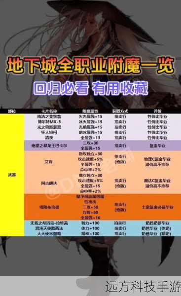 dnf附魔材料(DNF 附魔材料的奥秘与价值)