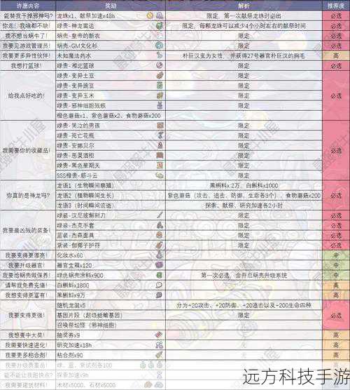 最强蜗牛神龙许愿攻略(最强蜗牛神龙许愿攻略,开启神秘宝藏的指南)