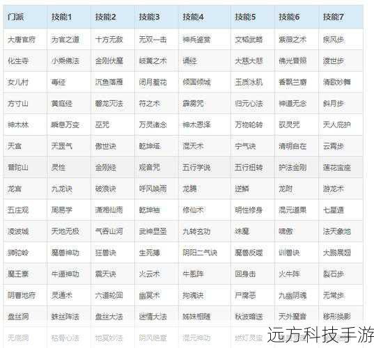 梦幻西游转换门派(梦幻西游,穿越时空的门派转换之旅)