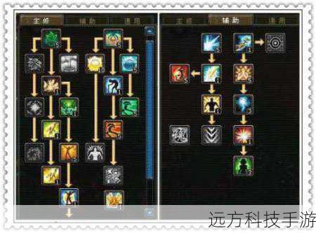 qq自由幻想药师加点(QQ 自由幻想药师加点全攻略)