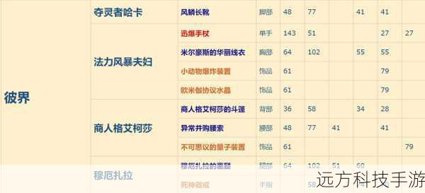 魔兽世界掉落查询(深入探究魔兽世界掉落查询,解锁游戏宝藏的关键)