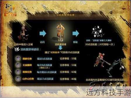 征途怀旧版什么时候开新区(征途怀旧版新区开启时间大揭秘)