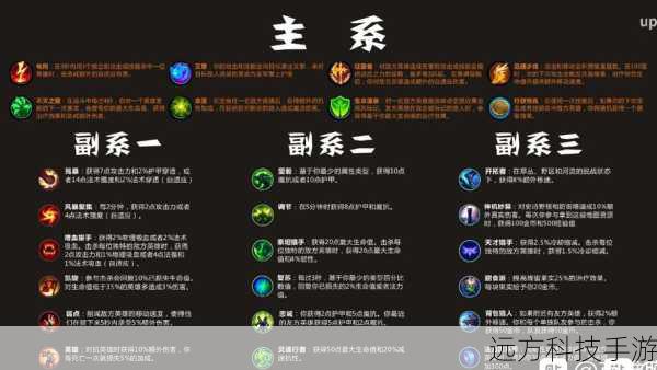lols3天赋(回忆 LOLS3 天赋,塑造经典玩法的基石)