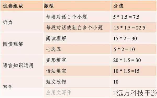 为了在涂鸦跳跃中取得好成绩，以下是一些技巧和策略：
