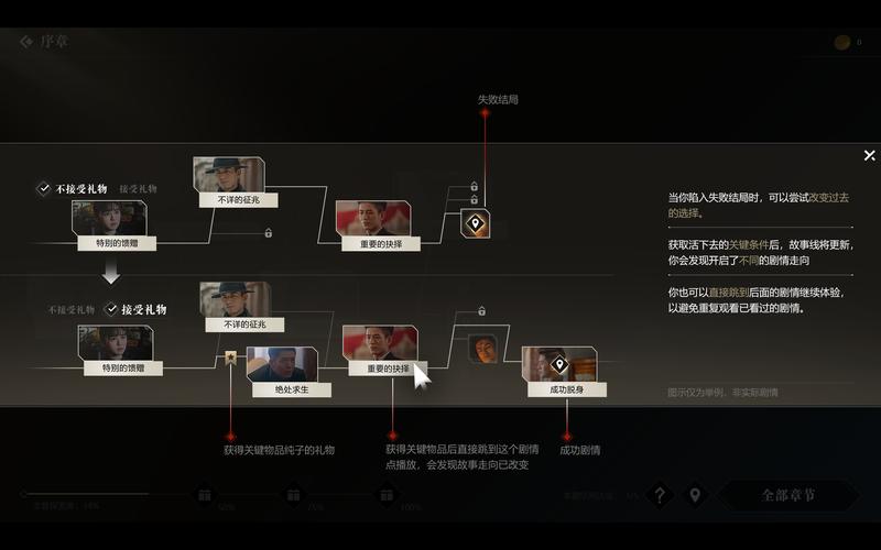 游戏的剧情还涉及到许多复杂的道德和伦理问题,在复仇和拯救之间如何权衡,在面对无辜生命受到威胁时如何抉择,这些问题让玩家在体验游戏的同时,也能够深入思考一些深刻的哲学问题。