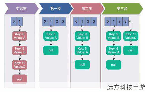 强大的核心与线程配置
