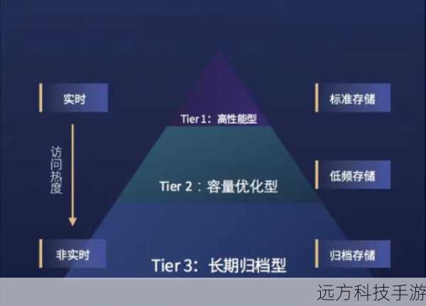内存是计算机系统中不可或缺的一部分,其性能直接影响到系统的整体表现,Xeon E3-1230 v2支持DDR3-1333/1600MHz内存,这意味着它可以与这些类型的内存模块配合使用,以满足不同应用场景的内存需求,该处理器还支持ECC内存,进一步提升了系统的稳定性和可靠性。