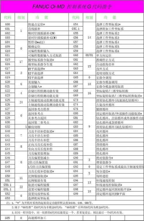 在使用武器指令代码时,也需要注意一些问题,过度依赖代码可能会降低游戏的挑战性和真实感,从而影响游戏的整体体验,建议玩家在适当的时候使用代码,以保持游戏的平衡性,在多人联机游戏中,使用代码可能会对其他玩家的游戏体验造成影响,除非所有玩家都同意使用。