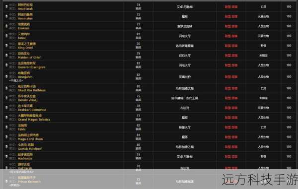 玩家们还需要对副本的机制有深入的了解,制定合理的战术,比如在面对某些 BOSS 时,需要合理分配控制技能、打断技能等,以确保战斗的顺利进行。