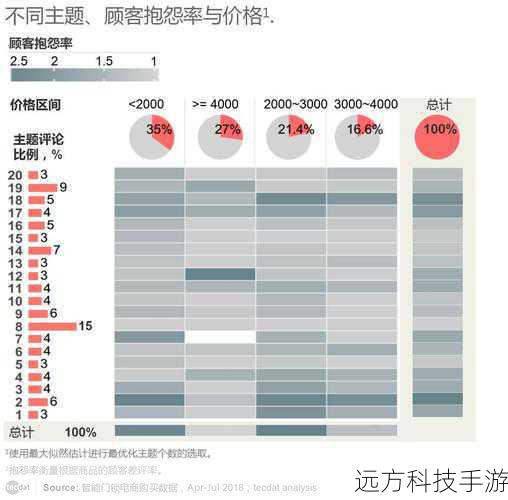 市场行情与用户评价