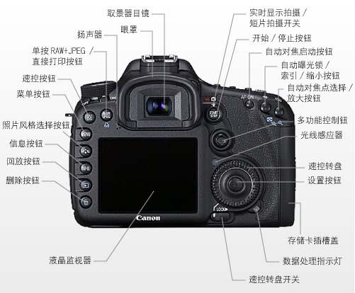 佳能7D连拍功能的实际表现