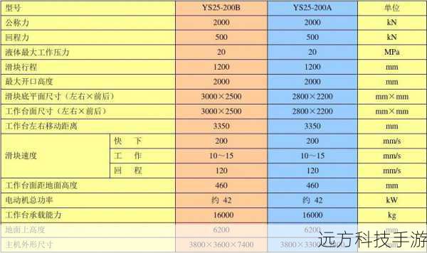 神舟HP540参数详解，一款实用普及本的全面剖析