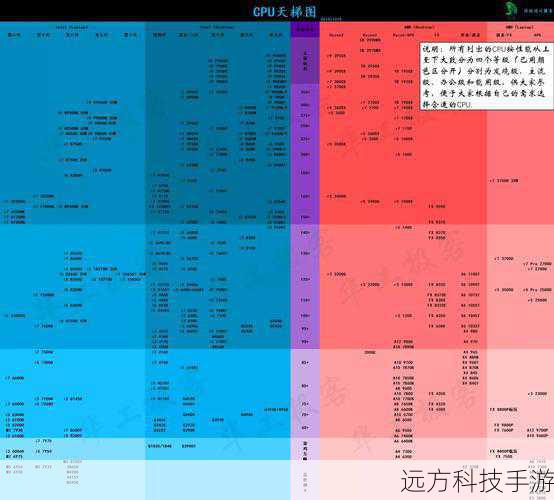 处理器性能