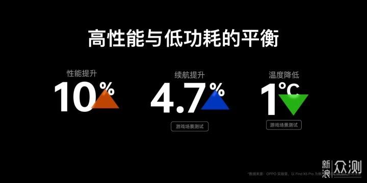 性能配置:流畅体验,高效处理