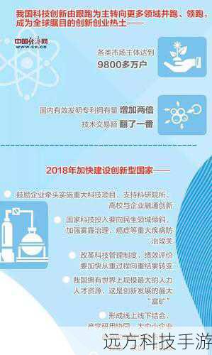 创新之处: