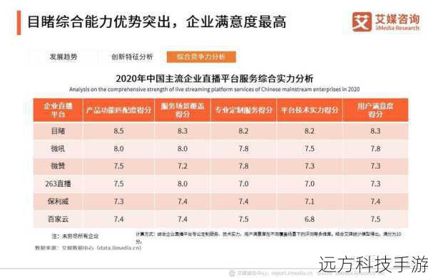 综合优势: