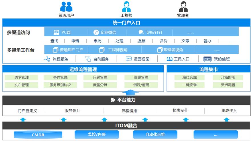功能与服务