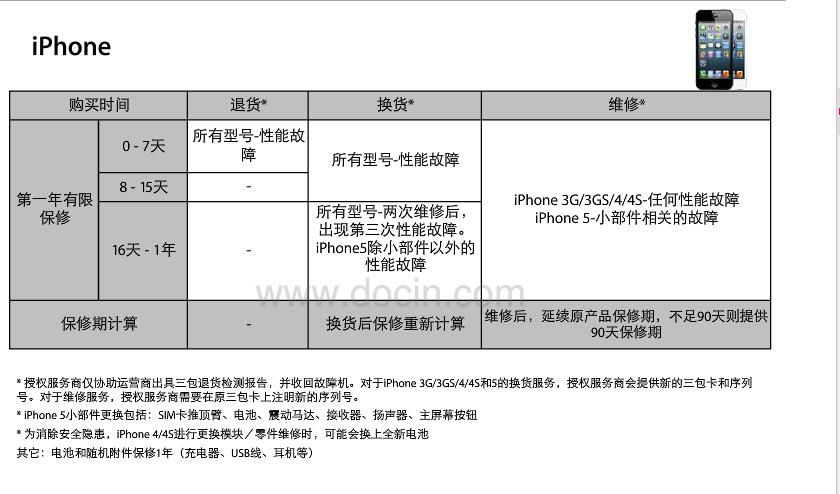 附件与保修
