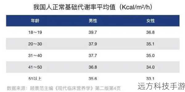 体质属性关系到角色的生命值和防御力,拥有较高的体质可以让角色在战斗中更加耐打,承受更多的伤害,对于那些需要在前排吸引敌人火力的角色,比如坦克类职业,体质加点是必不可少的,增加体质不仅可以提高生存能力,还能为队友创造更好的输出环境。