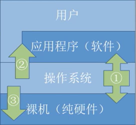 5. 软件系统与功能