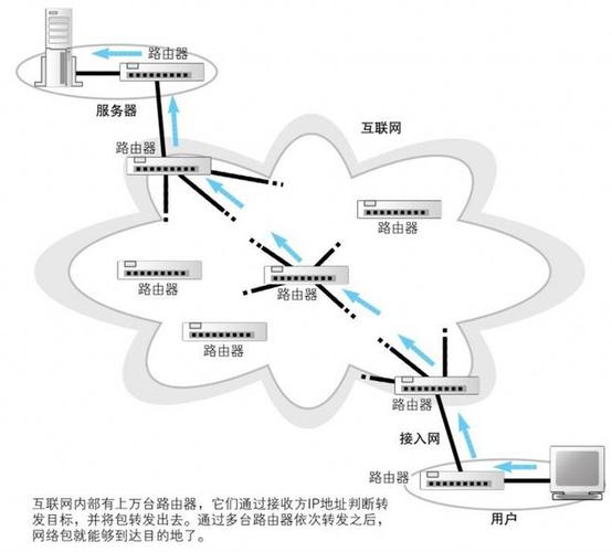 6. 网络与连接