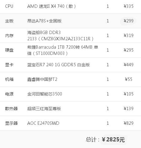 核心配置