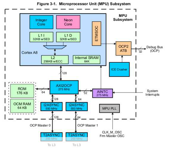 1GHz ARM Cortex-A8处理器的技术解析