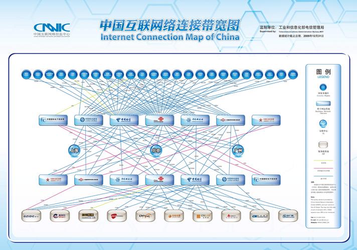 网络与连接:畅享高速网络