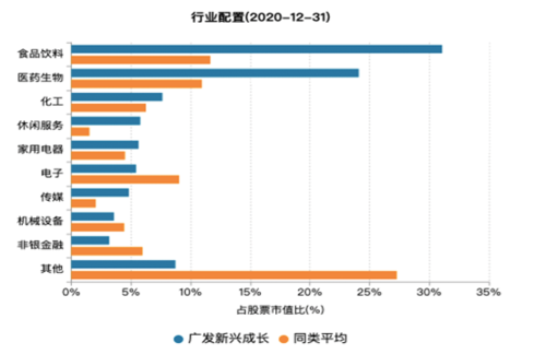 核心配置:均衡实用,满足商务需求